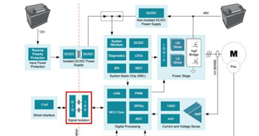 佰鴻代理商可以利用數(shù)字隔離器解決高溫設(shè)計問題 佰鴻代理商可以利用數(shù)字隔離器解決高溫設(shè)計問題